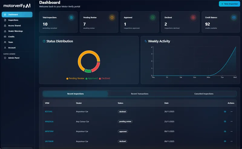 UK automotive AI adoption trends and market data